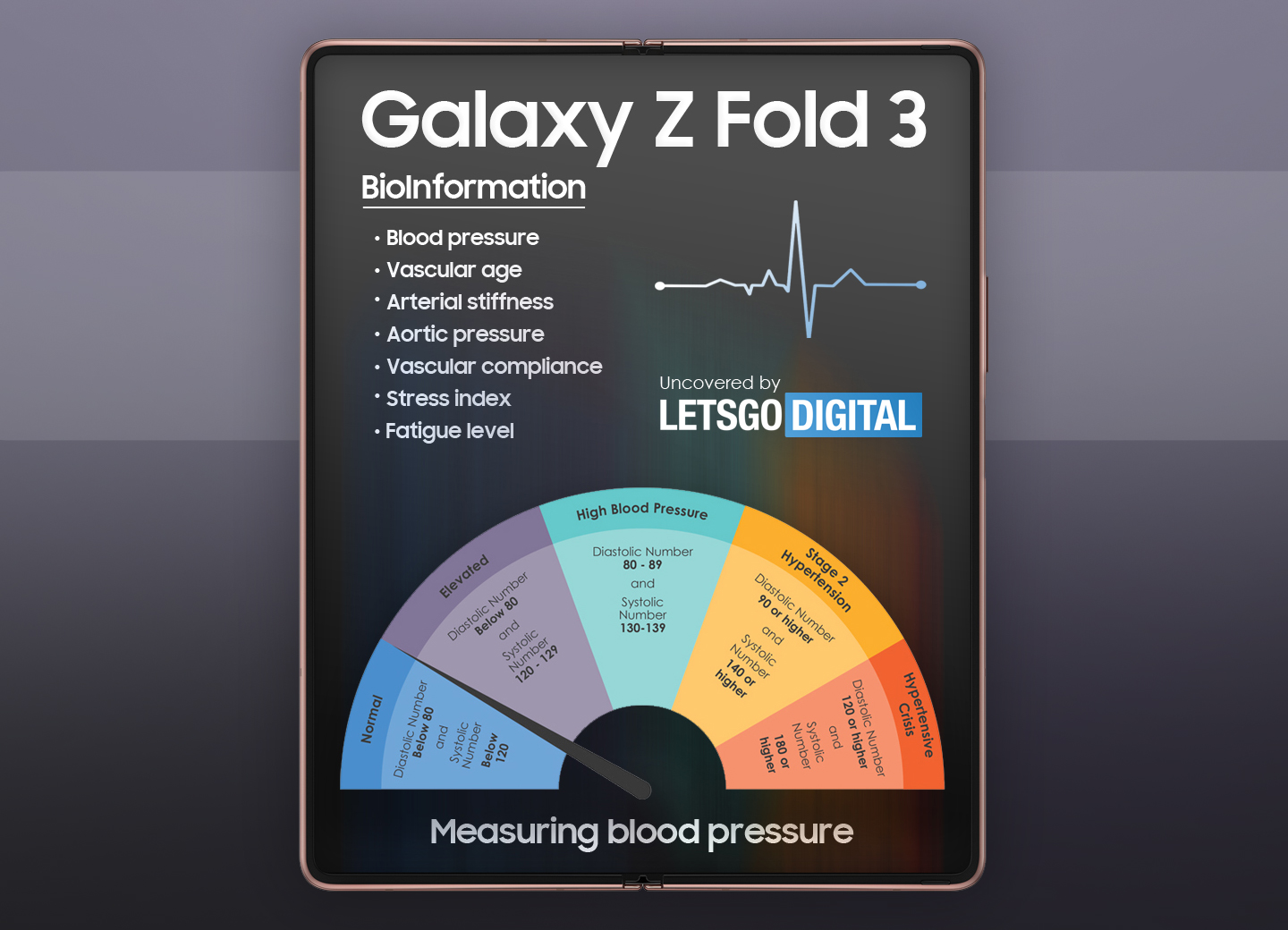 Samsung arbeitet an faltbaren Smartphones, die Blutdruck und Cholesterinspiegel messen können