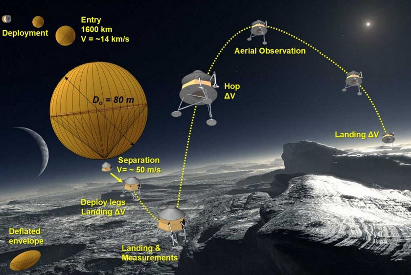 Концепт аппарата-прыгуна для изучения Плутона