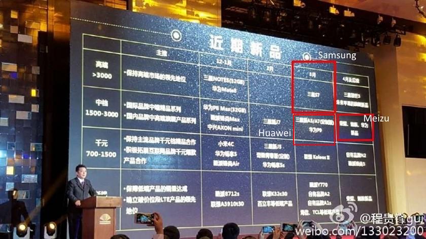 Раскрыта дата выхода Samsung Galaxy S7, Huawei P9 и будущего флагмана Meizu (обновлено)