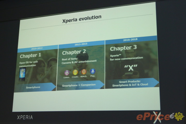 Sony откажется от линеек смартфонов Xperia C и M