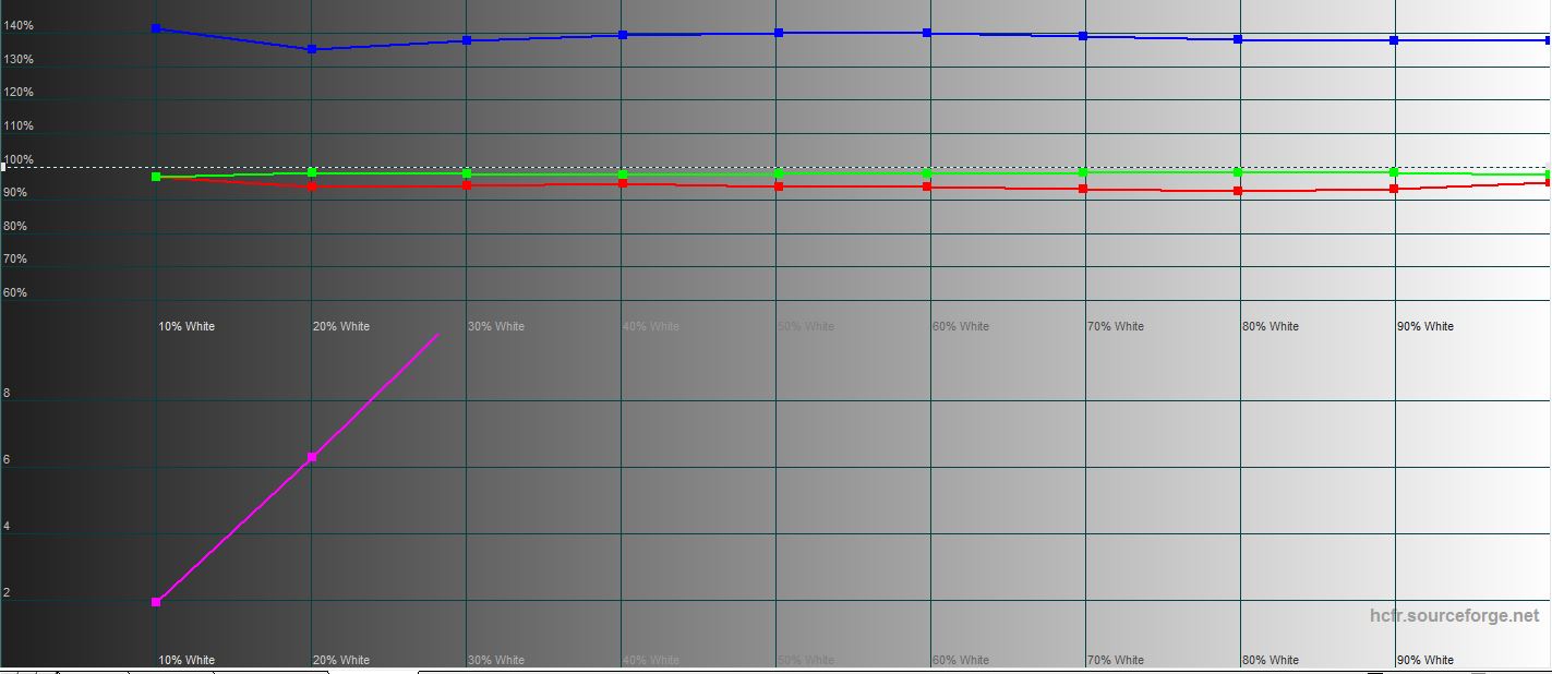 Обзор realme GT Neo 2: 40 минут зарядки и два дня без розетки-62