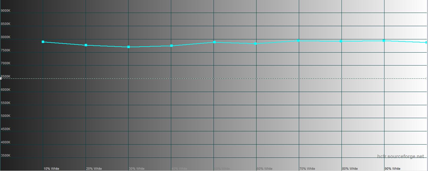 Обзор Xiaomi Mi Mix 2S: шикарный дизайн и топовые характеристики не за все деньги мира-37