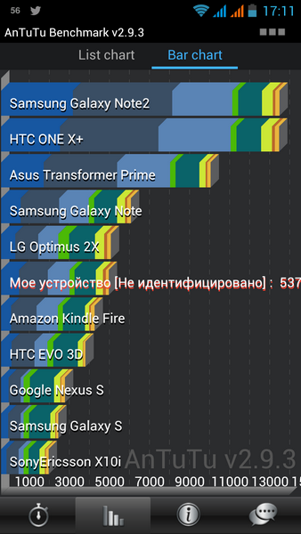 Обзор смартфона Highscreen Alpha GTR: «двухсимочная» революция из России-4