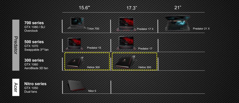 Обзор Acer Nitro 5: игровой ноутбук за разумные деньги-2