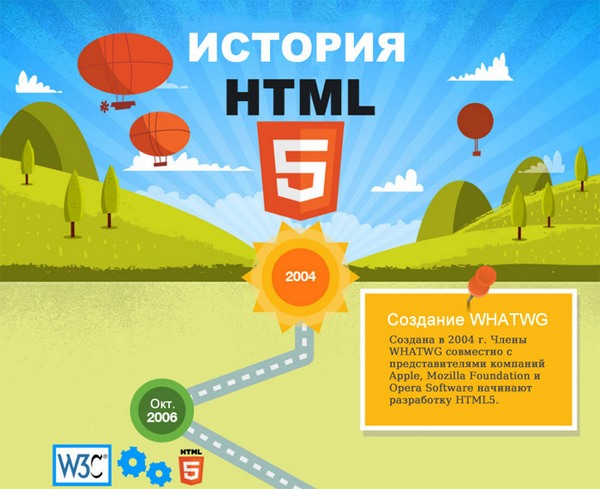 Занимательная история HTML5 в инфографике