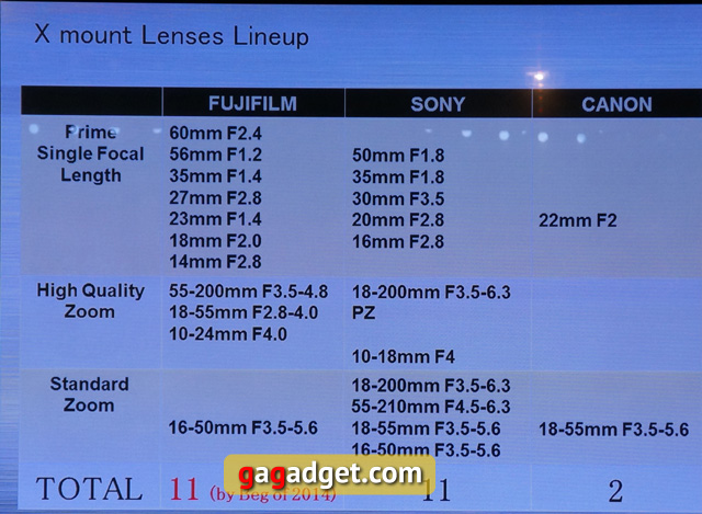 Беззеркальная камера Fujifilm X-M1 своими глазами-9