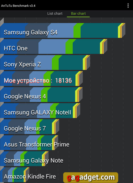Обзор Nexus 7 2 поколения: новый эталон-31