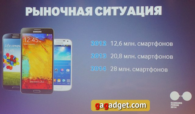 Ключевые впечатления от форума Samsung 2014-6