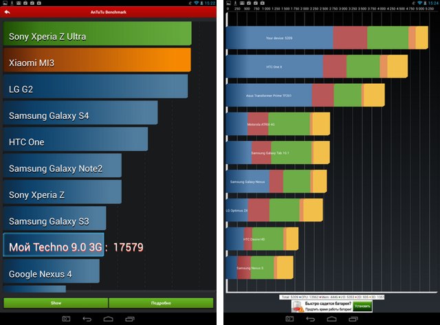 Обзор bb-mobile Techno 9.0 3G: планшет с дисплеем Full HD по доступной цене-8