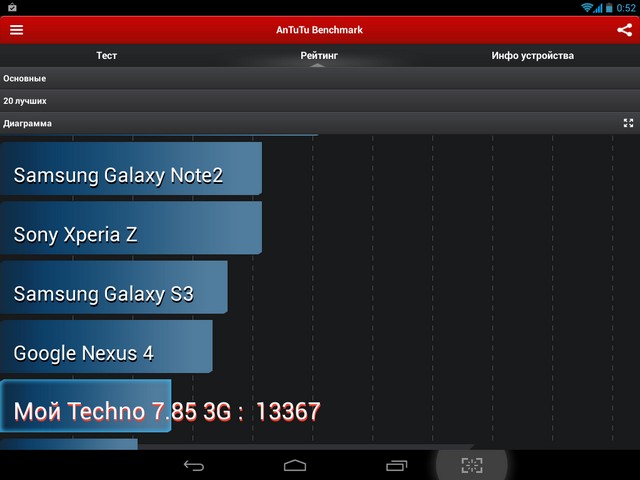 Обзор bb-mobile Techno 7.85 3G: Android в хорошо знакомом фруктовом дизайне-15