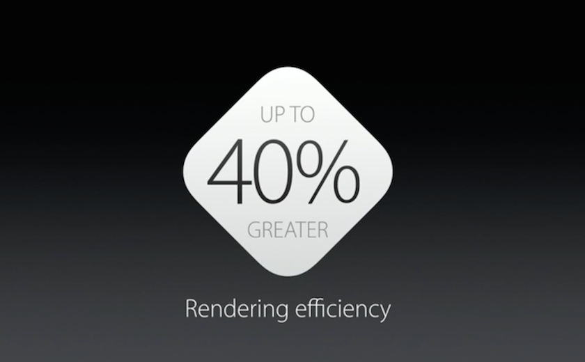 Текстовая трансляция открытия Apple WWDC 2015 (завершена)-40