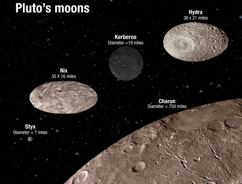 Миссия New Horizons: свидание с Плутоном-3