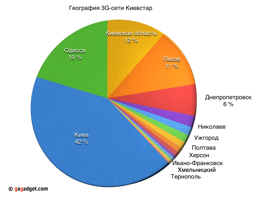 География покрытия 3G-сетей GSM-операторов в Украине (инфографика) -6