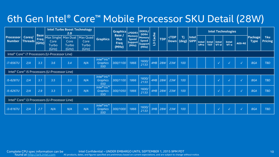 От планшета до десктопа: разбираемся с линейкой процессоров Intel Skylake-6