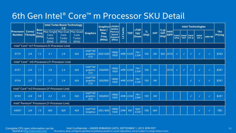 От планшета до десктопа: разбираемся с линейкой процессоров Intel Skylake-3