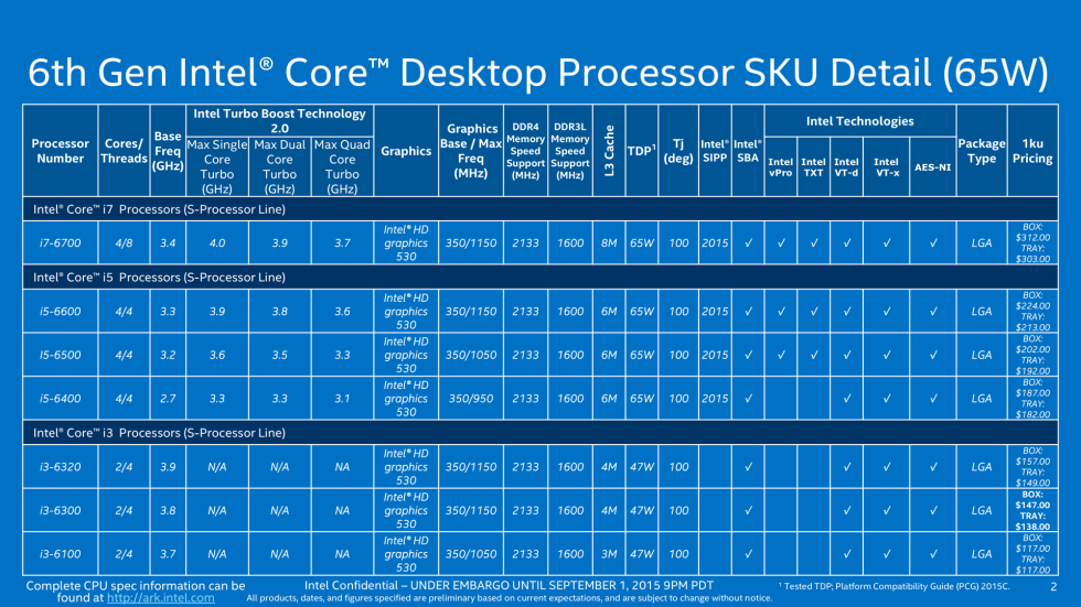 От планшета до десктопа: разбираемся с линейкой процессоров Intel Skylake-10