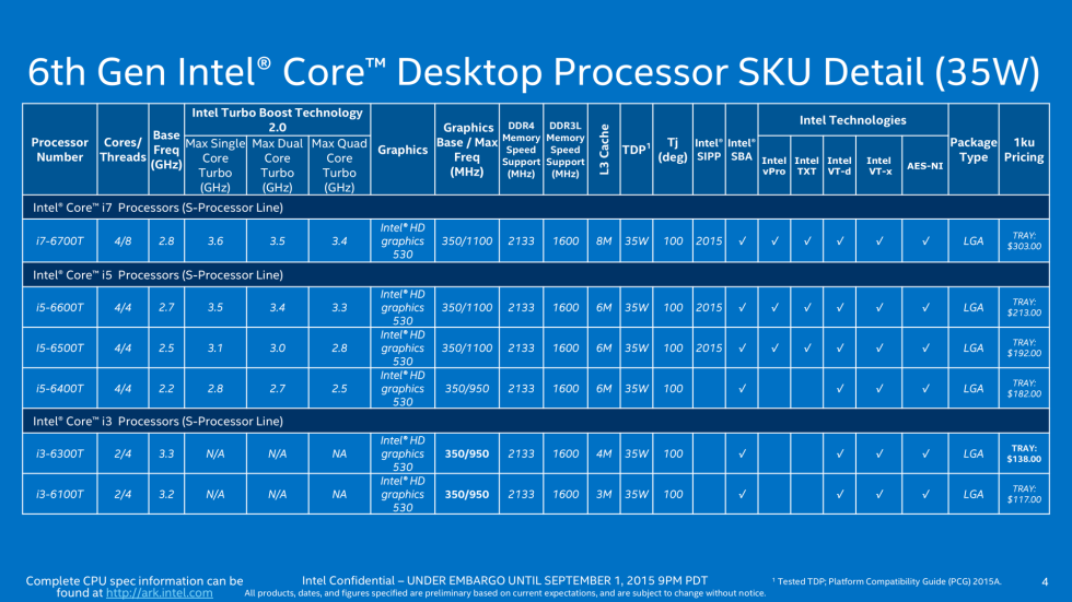 От планшета до десктопа: разбираемся с линейкой процессоров Intel Skylake-12