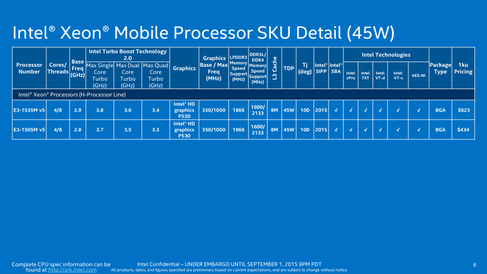 От планшета до десктопа: разбираемся с линейкой процессоров Intel Skylake-7