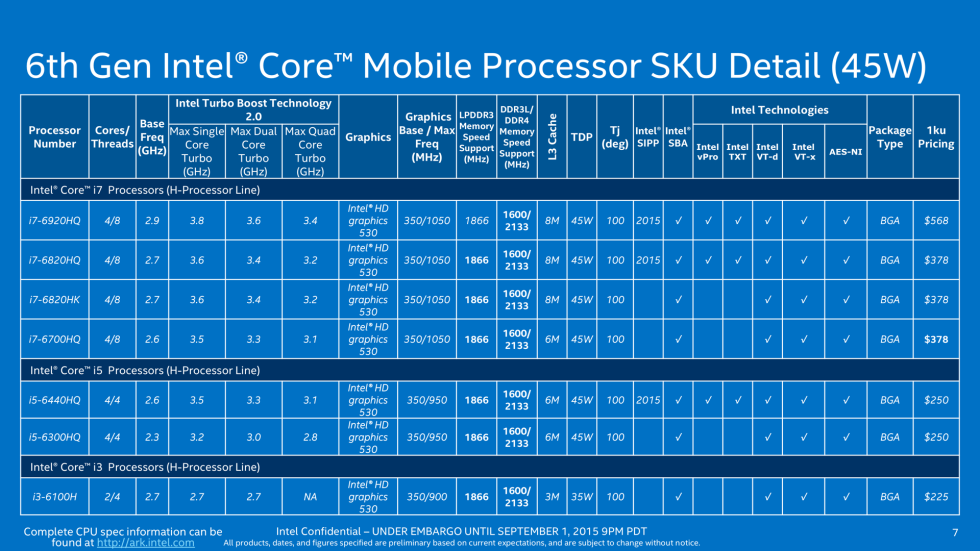 От планшета до десктопа: разбираемся с линейкой процессоров Intel Skylake-8