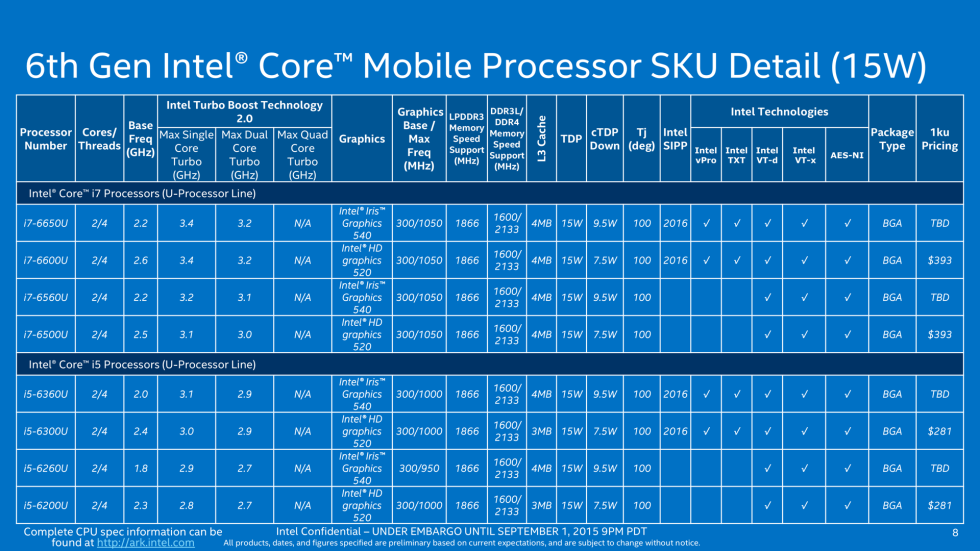 От планшета до десктопа: разбираемся с линейкой процессоров Intel Skylake-4