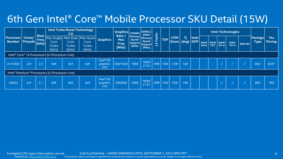 От планшета до десктопа: разбираемся с линейкой процессоров Intel Skylake-5