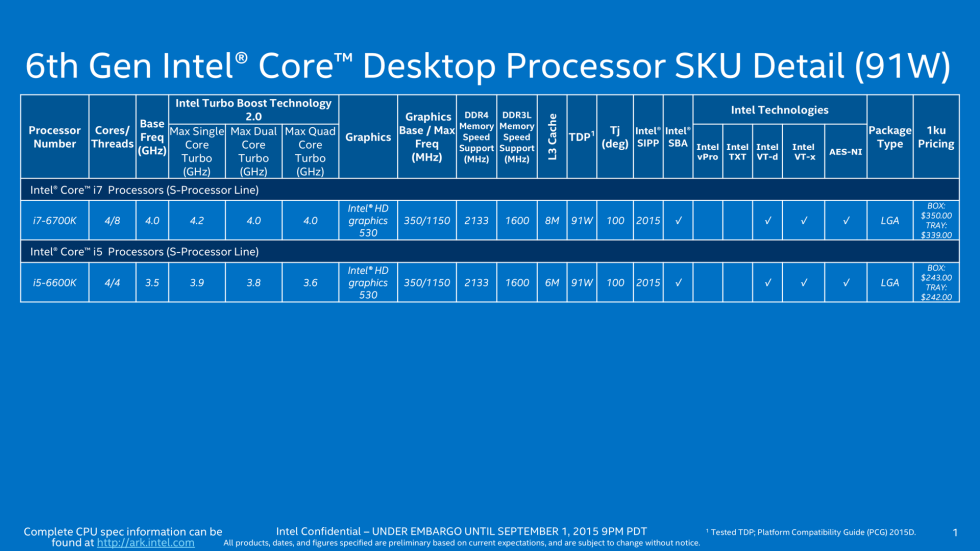 От планшета до десктопа: разбираемся с линейкой процессоров Intel Skylake-9