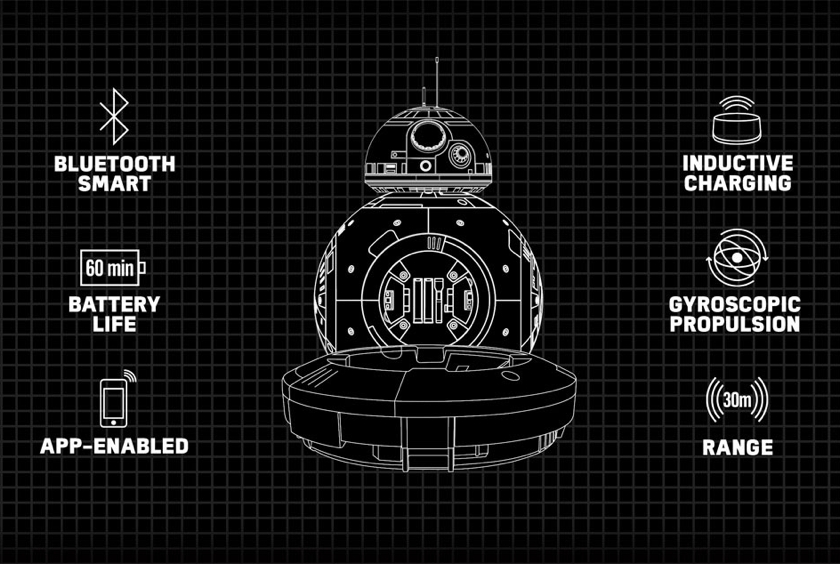 Это тот дроид, которого вы ищете: Sphero BB-8 из Star Wars VII-3