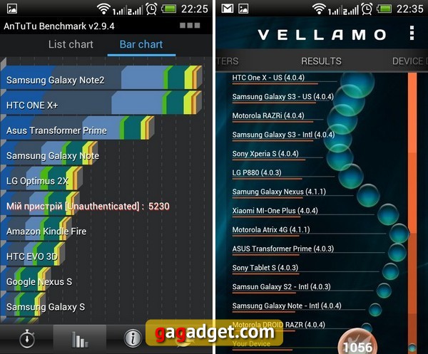 СВ-шоу: обзор Android-смартфона HTC Desire SV-7