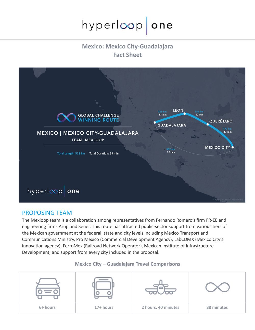 8-hyperloop_mexico_city_guadalajara.jpg