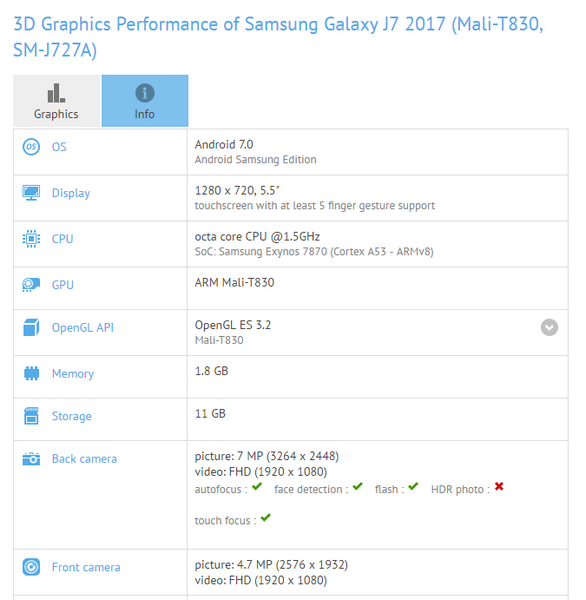 GFXBench j7 2017.png