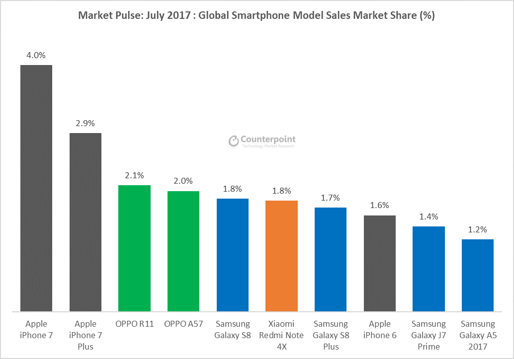 July-Pulse-Huawei-surpass-Apple-Counterpoint-Research-2.png