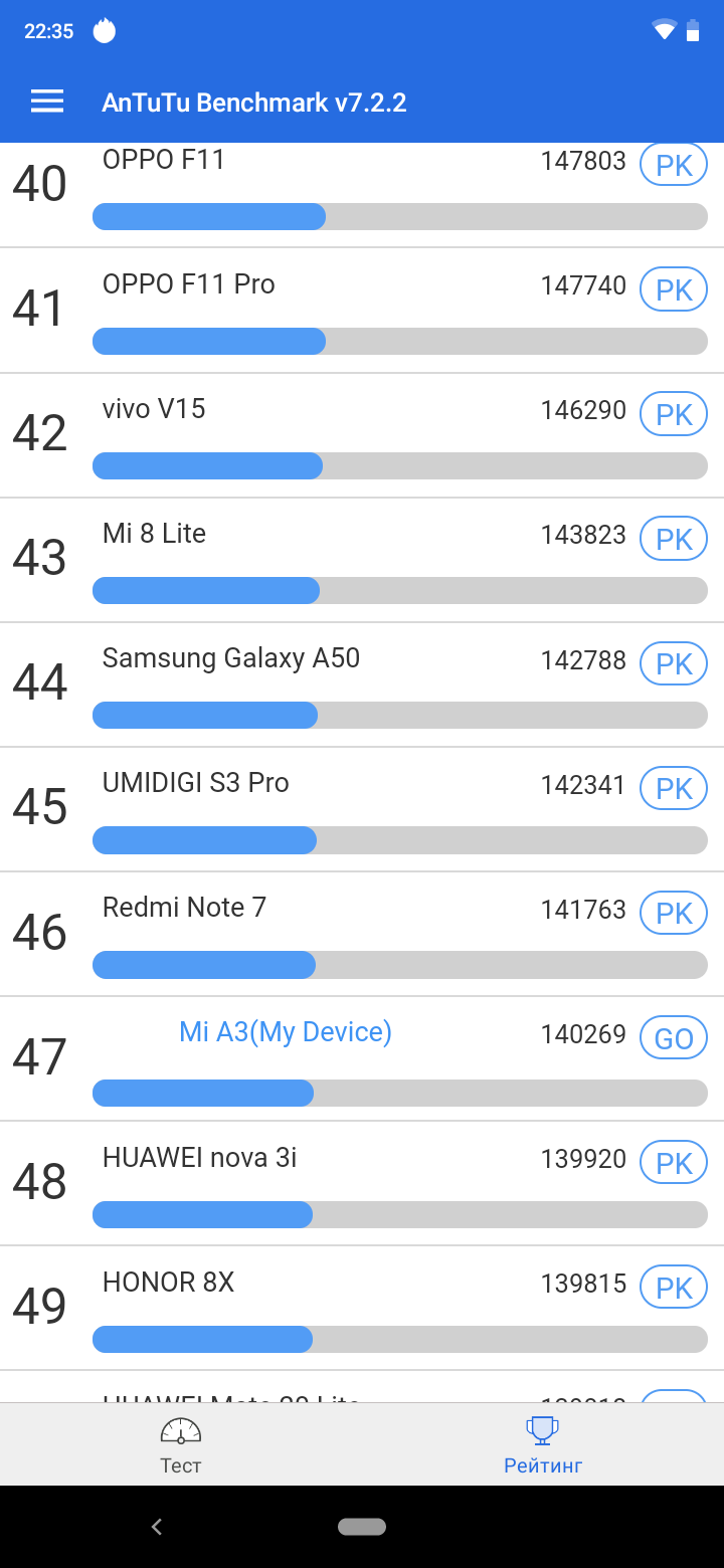 Обзор Xiaomi Mi A3: лучший в своем классе смартфон на Android One, но без NFC-56