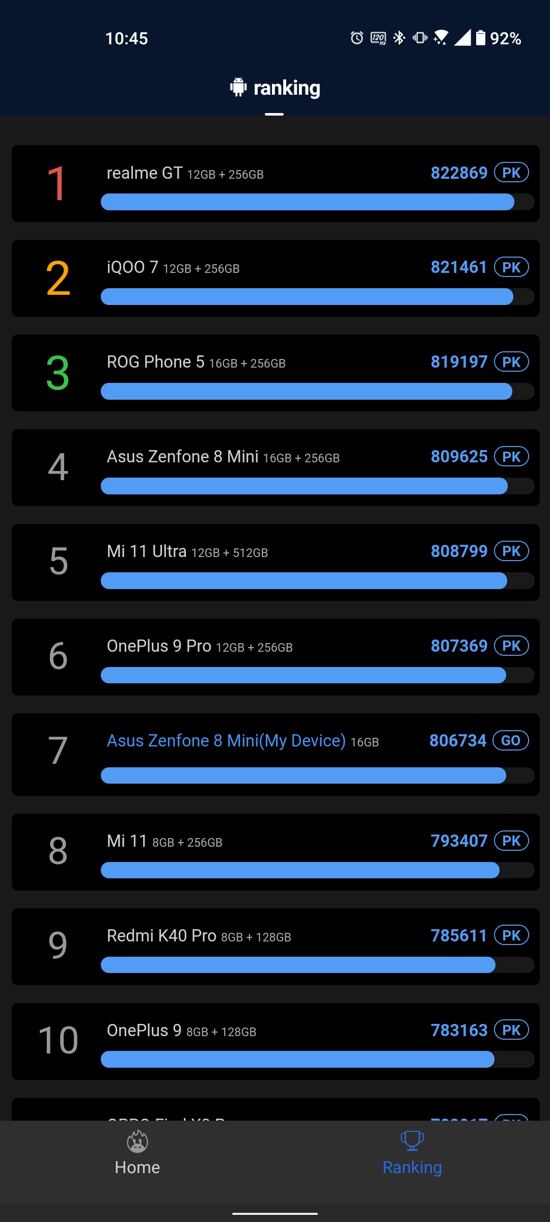 ASUS ZenFone 8 Review: People's Choice-96