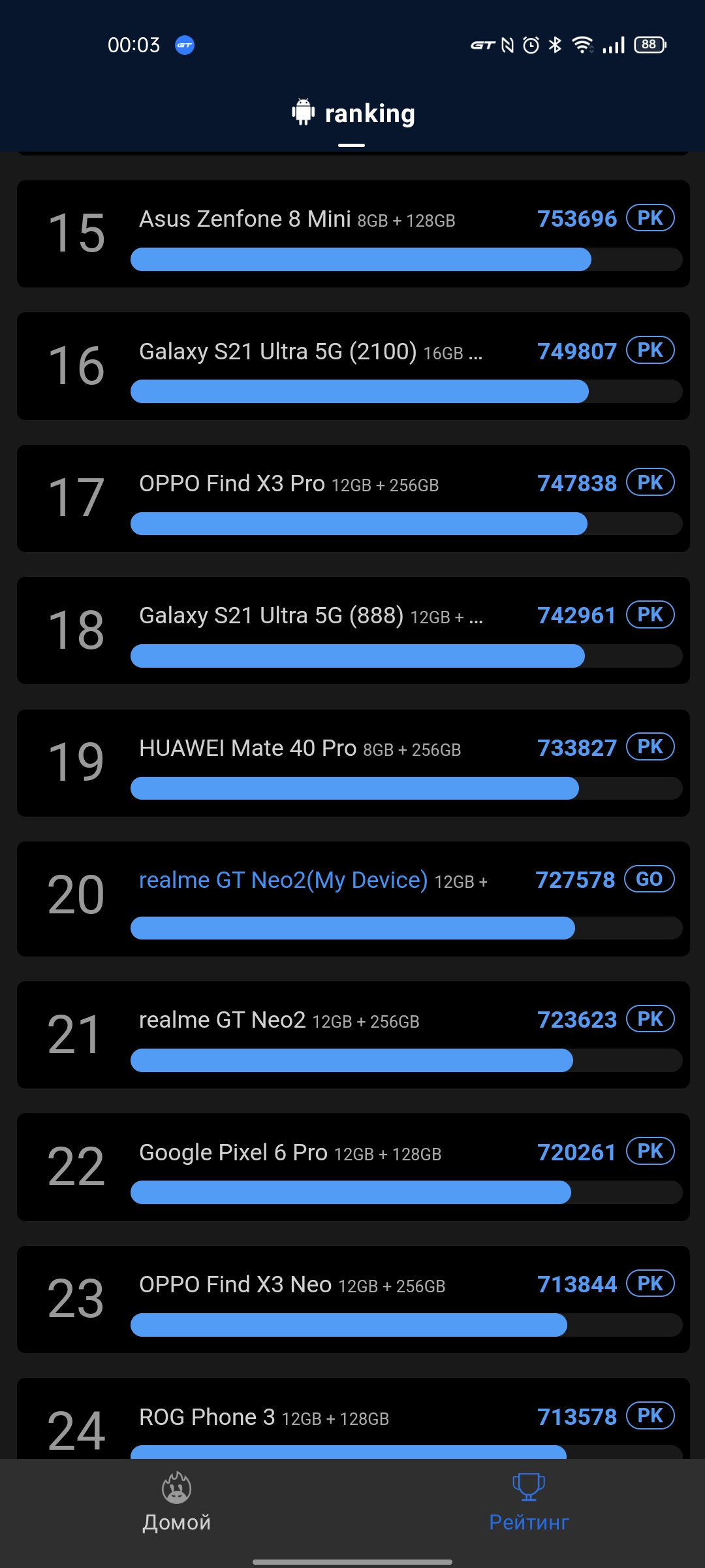 Realme GT Neo 2: 40 хвилин зарядки і два дні без розетки-97
