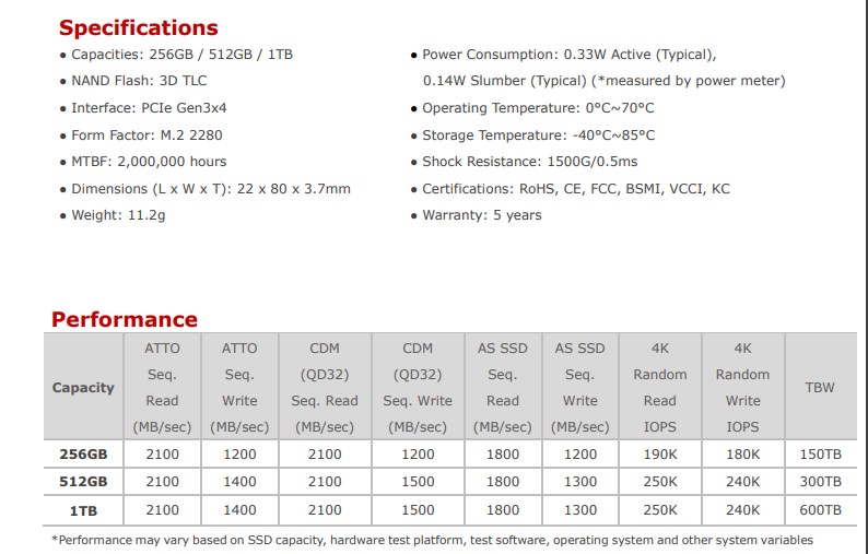 Обзор ADATA XPG Gammix S5 512 ГБ: NVMe SSD-накопитель среднего класса-14