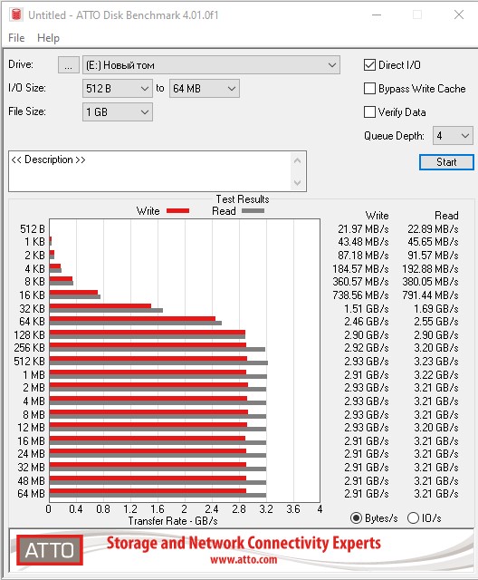 Обзор Kioxia Exceria Plus 1 ТБ: быстрый PCIe 3.0 x4, NVMe SSD-накопитель для игр и работы-29