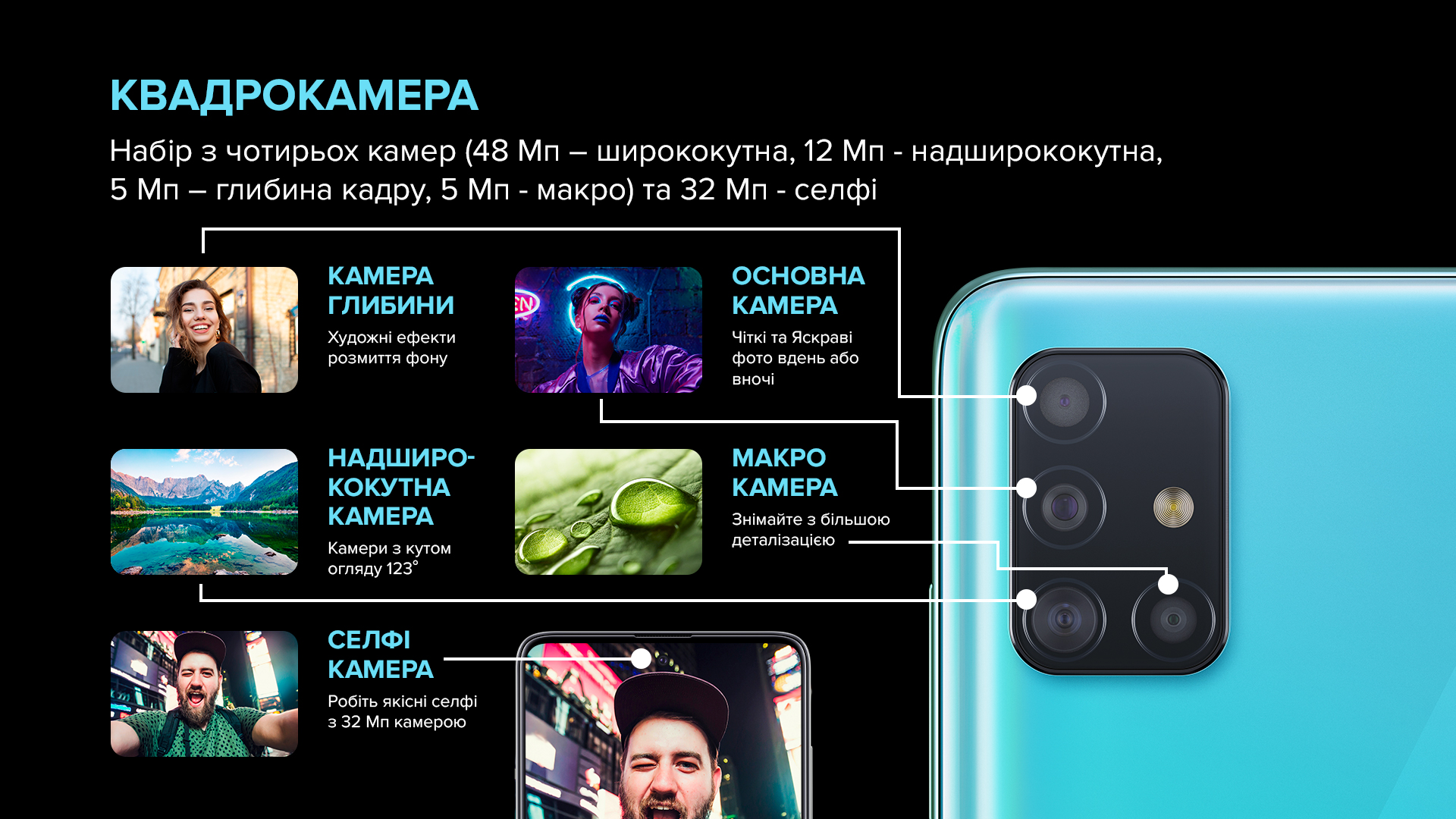 Samsung a51 камера