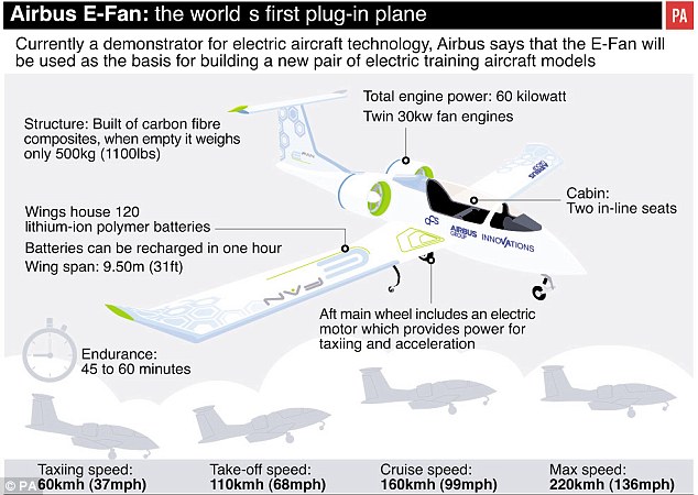 Двухместный электросамолет Airbus E-Fan 2.0 с максимальной скоростью 220 км/ч-3