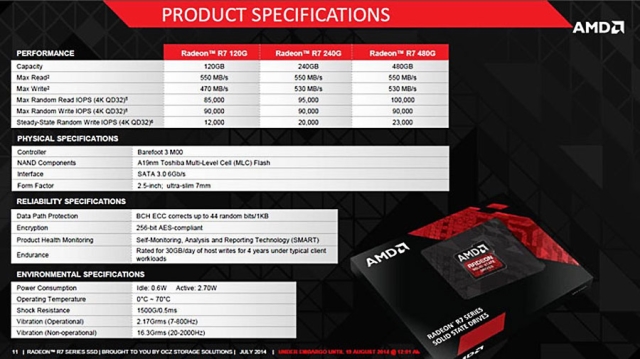 AMD начинает выпуск твердотельных накопителей Radeon R7