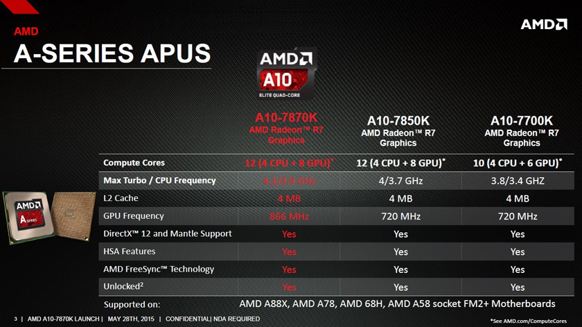 Флагманский гибридный процессор AMD A10-7870K с разблокированным множителем-2
