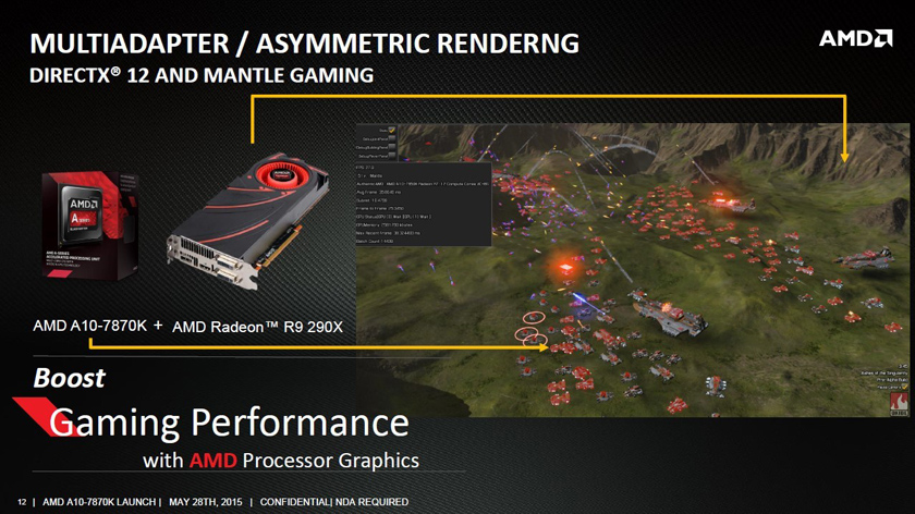 Флагманский гибридный процессор AMD A10-7870K с разблокированным множителем-3