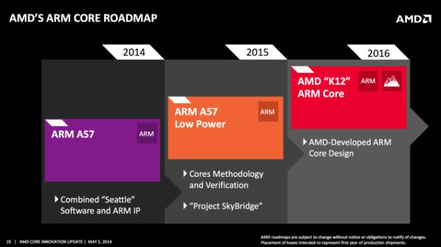 AMD Project Skybridge объединит на одной платформе ARM- и x86-чипы-2