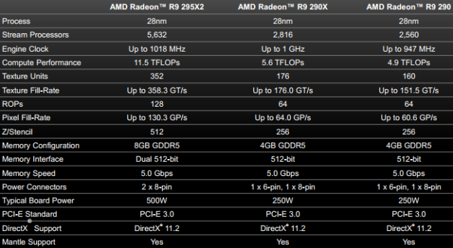 AMD представила флагманскую двухчиповую видеокарту Radeon R9 295X2-3