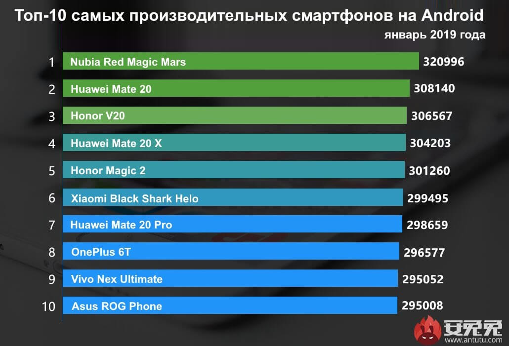 antutu-top-10-android-january-2019.gif