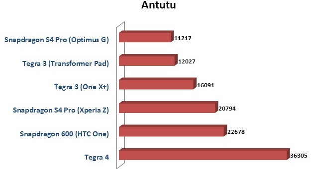 Озадачиваемся: Xiaomi Mi3 набрал в AnTuTu фантастические 84 000+ баллов-2