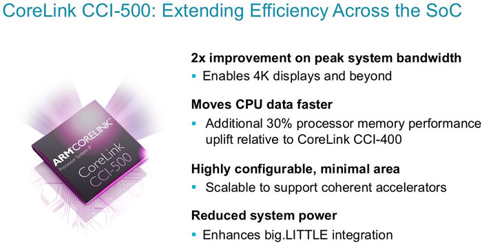 ARM представила вычислительные ядра Cortex-A72 и графику Mali-T880-4