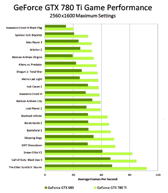 Nvidia GeForce GTX 780 Ti - самая мощная одночиповая видеокарта компании-6