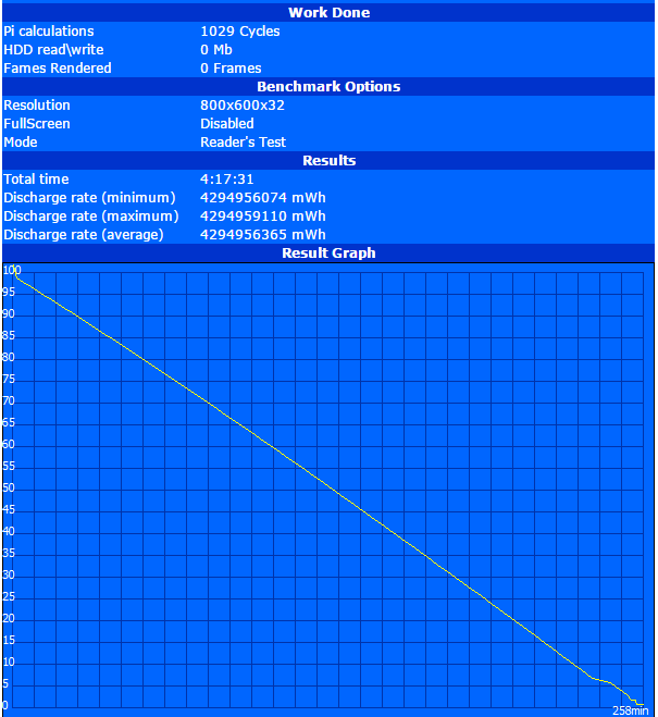 Обзор бизнес-ноутбука Dell Latitude 12 5000 (E5250)-16
