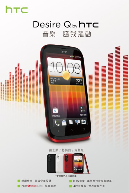 Первые данные о смартфонах HTC Desire P и Desire Q-2