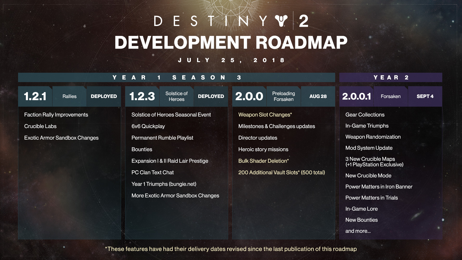destiny_2_roadmap_july_25_full.jpg